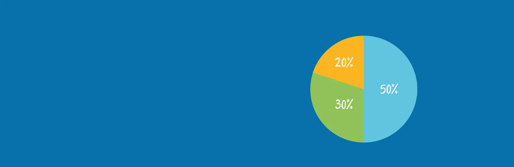 Aprenda a planejar suas finanças com a Regra 50-30-20