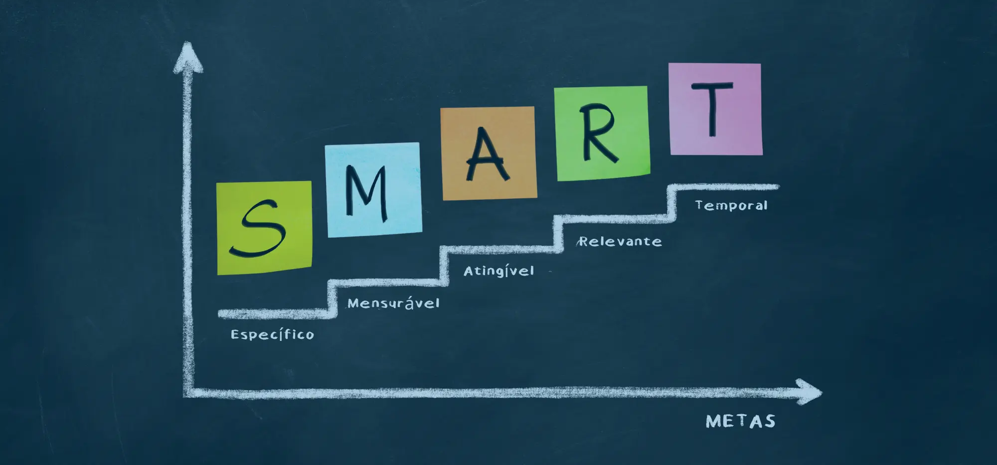 Técnica SMART: aprenda a planejar suas metas financeiras