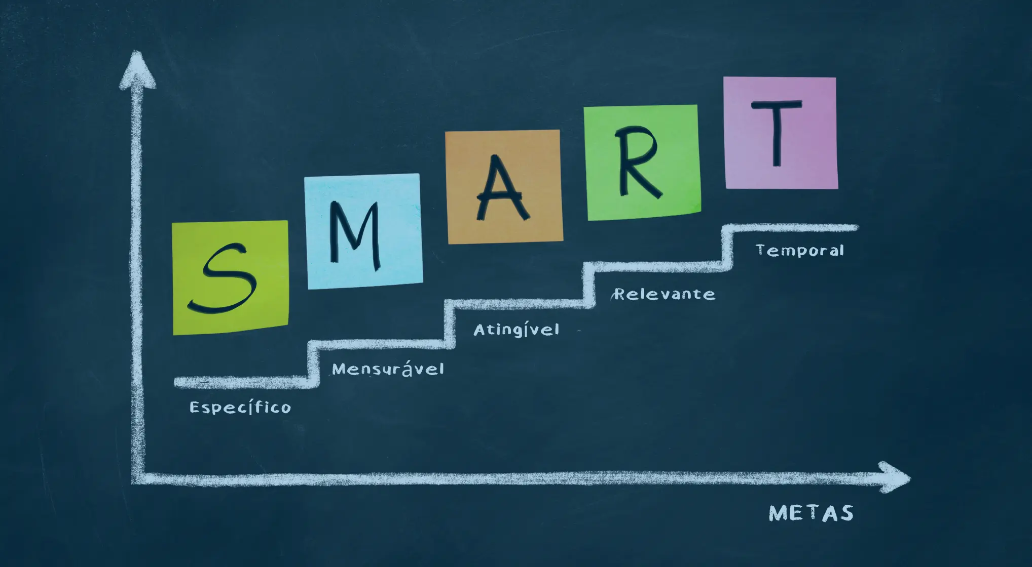 Técnica SMART: aprenda a planejar suas metas financeiras